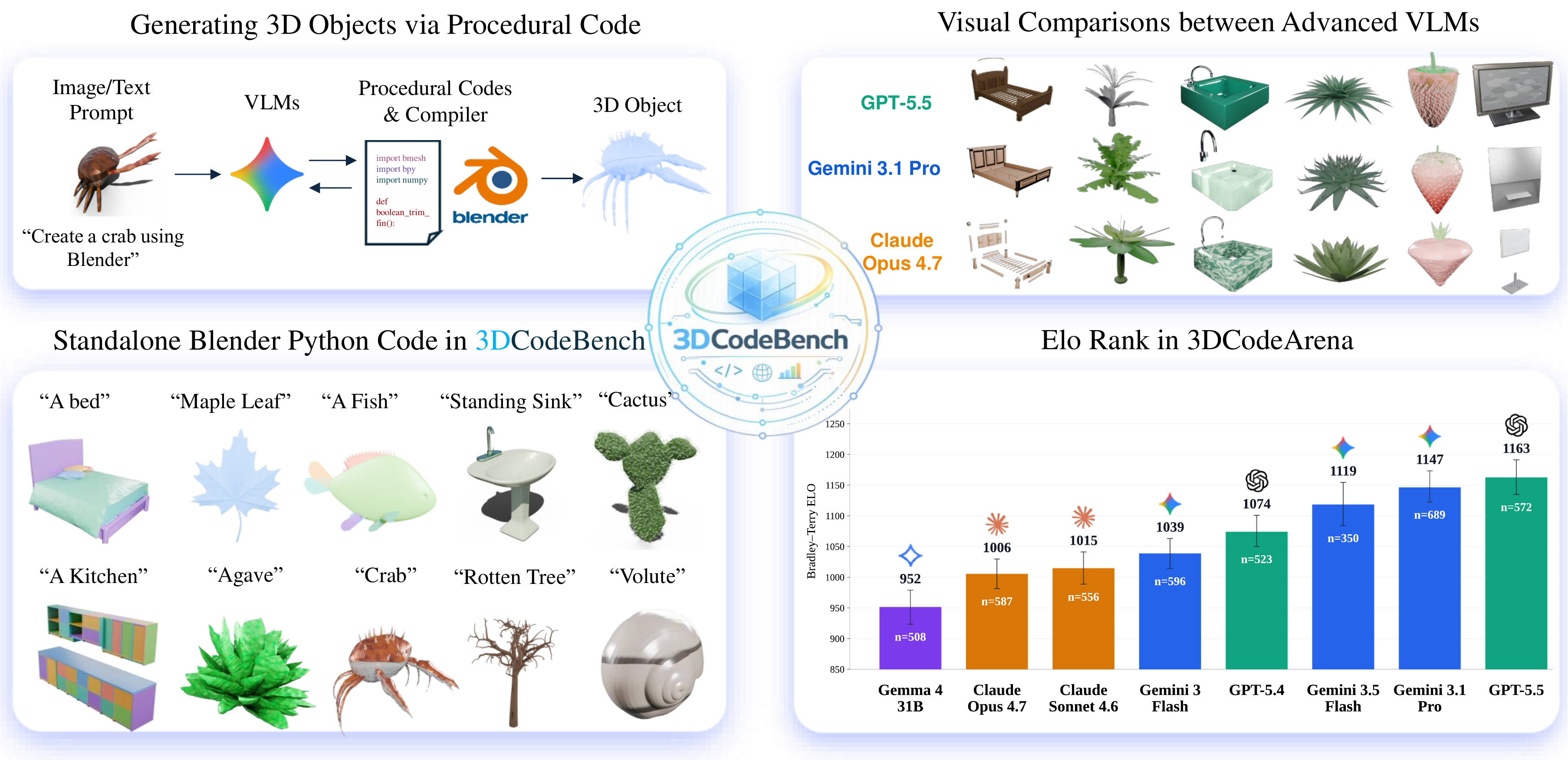 Overview of 3DCodeBench